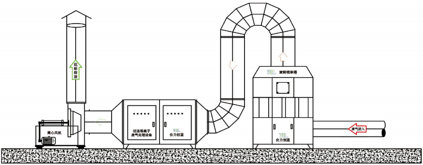 科瑞昌廢氣處理工藝圖 科瑞昌廢氣處理工藝圖